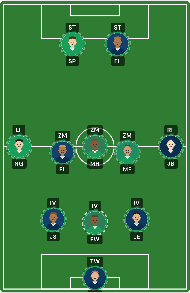 Spielfeld mit gesetzter Startelf