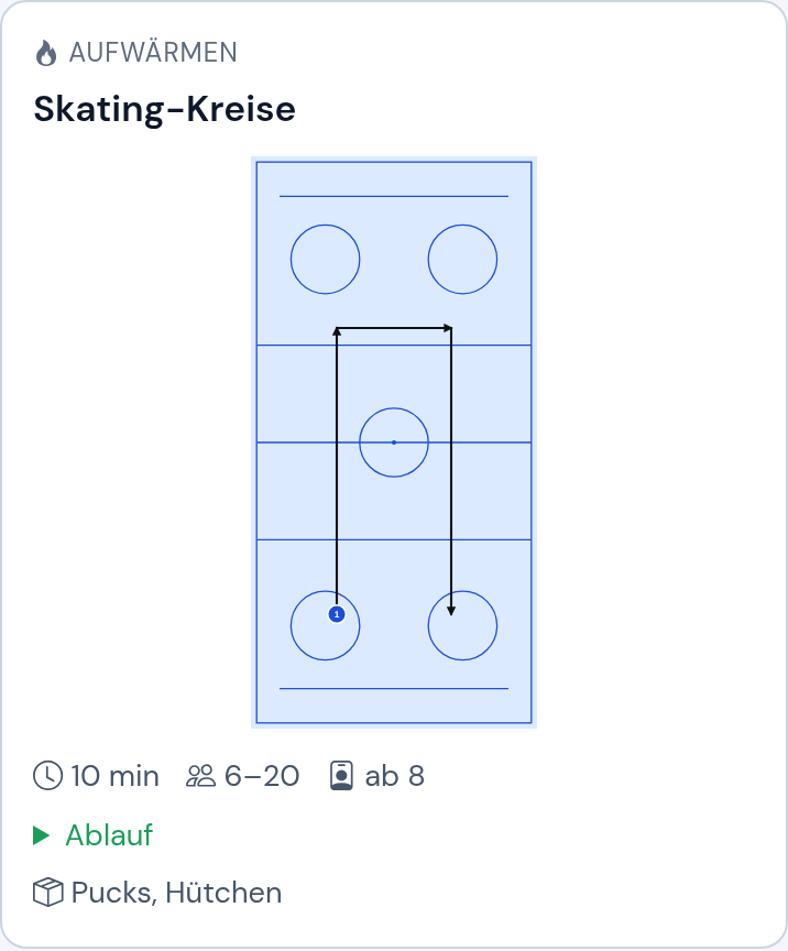 Übungskarte aus der Eishockey-Bibliothek mit automatisch gezeichneter Skizze auf dem Eishockey-Spielfeld