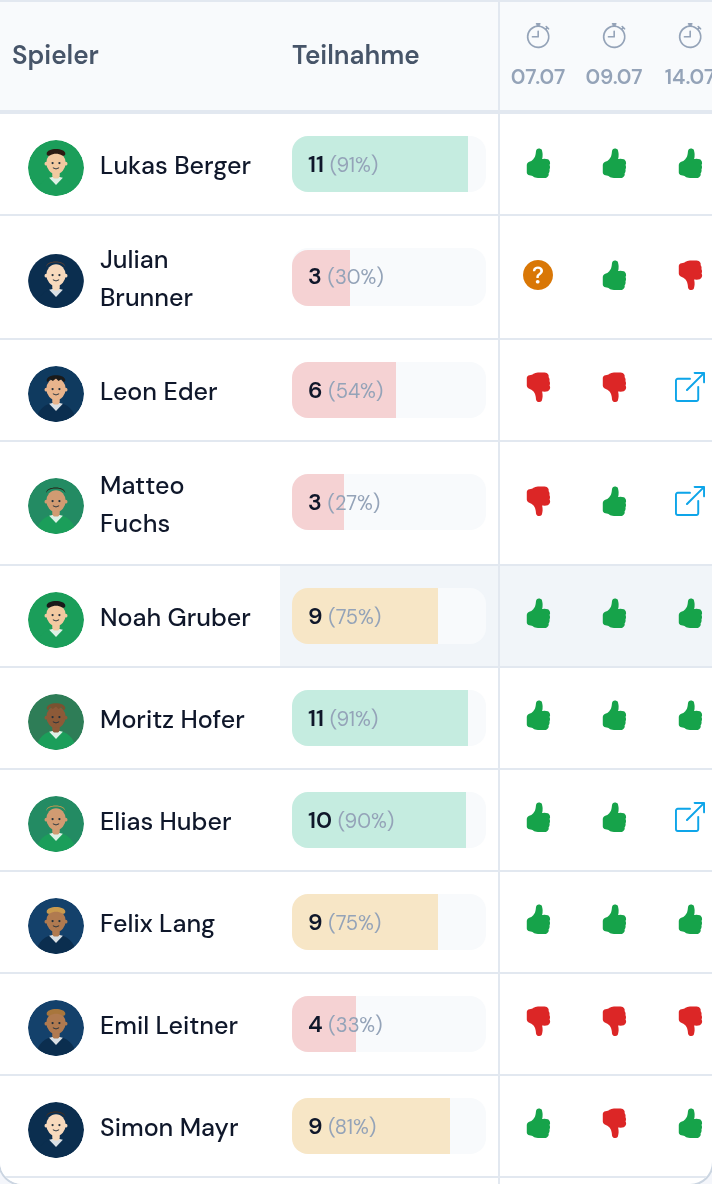Teilnahme-Matrix mit Spielern, Terminen und Quote je Spieler