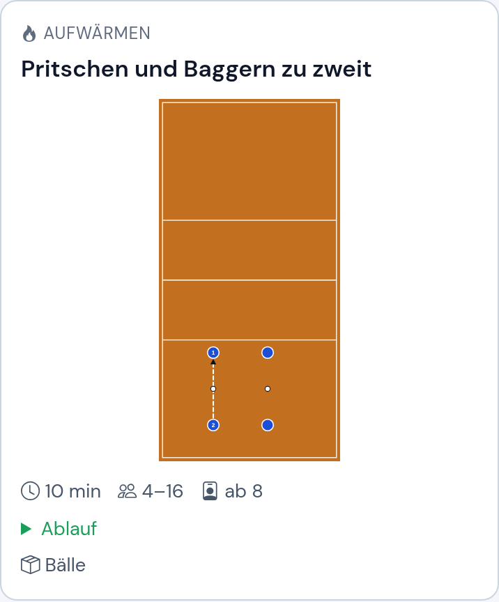 Übungskarte aus der Volleyball-Bibliothek mit automatisch gezeichneter Skizze auf dem Volleyball-Spielfeld